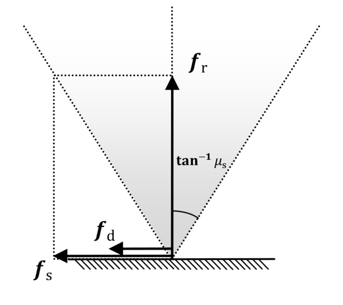 How to make a collision and physic responses such (Getting over it