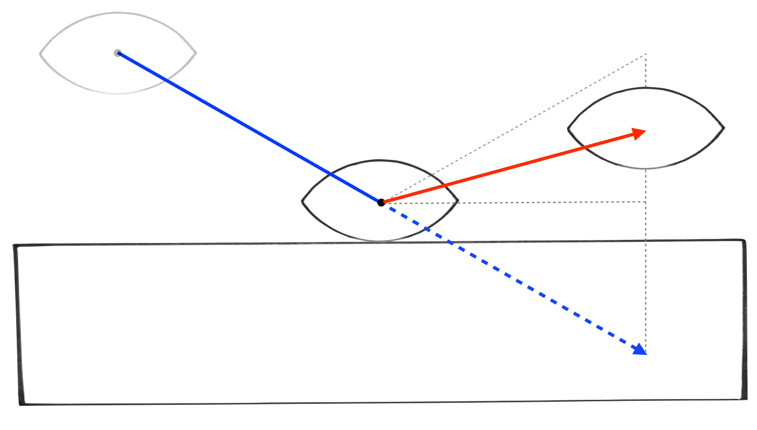 linear collision response coefficient of restitution